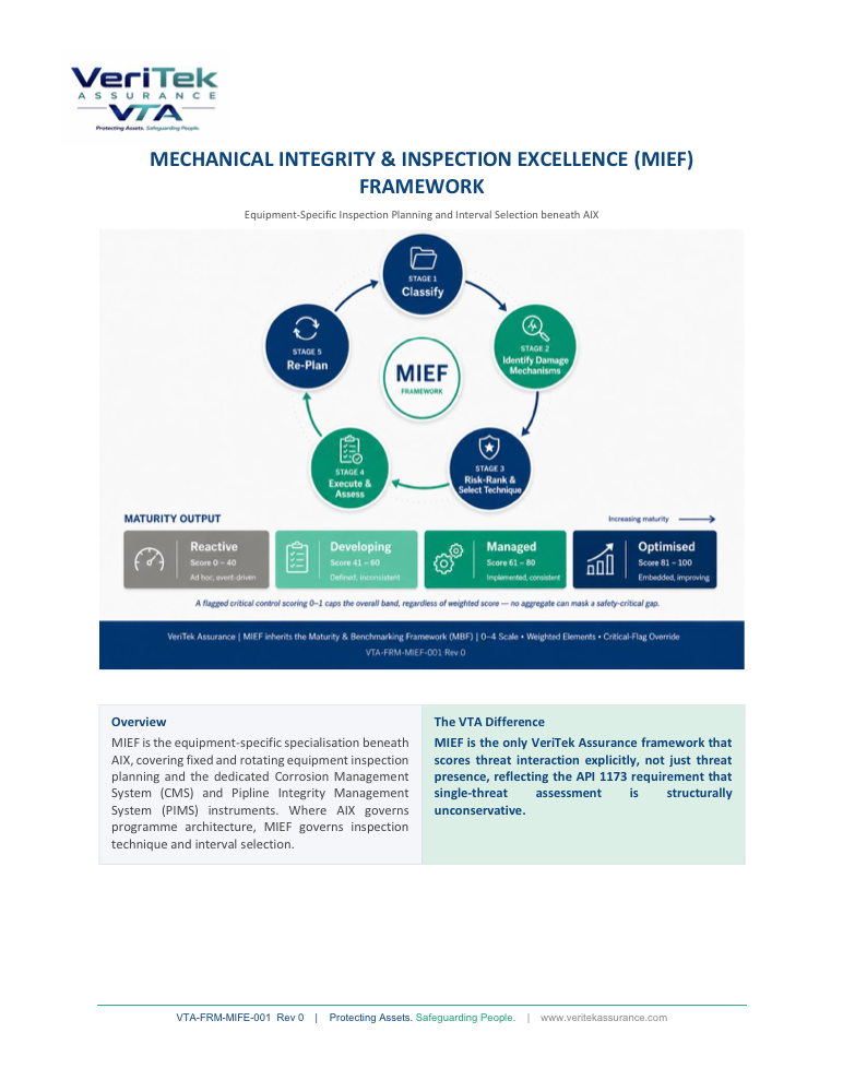 Mechanical Integrity & Inspection Excellence Framework — cover