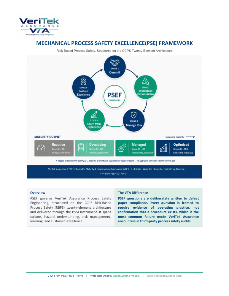 Process Safety Excellence Framework — cover